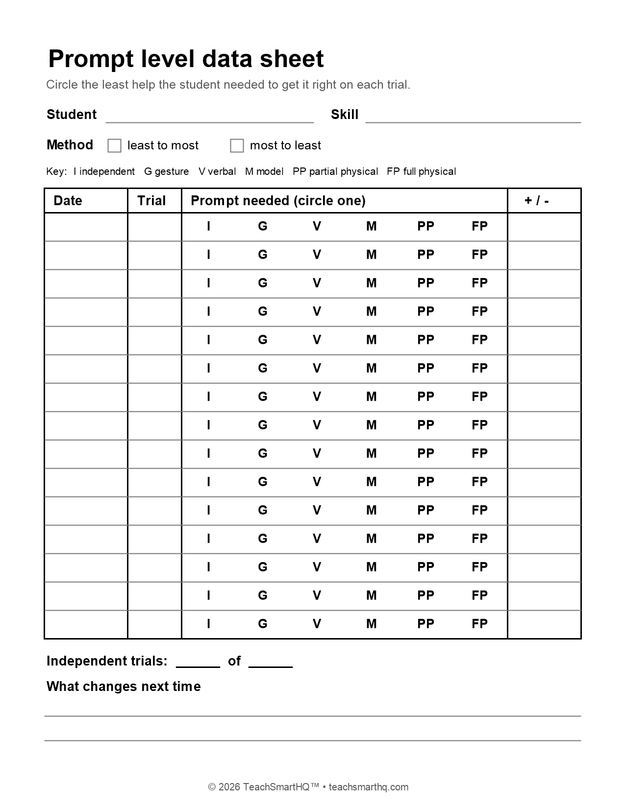 A printable prompt hierarchy data sheet: a line for the student and skill, a key for the prompt levels I, G, V, M, PP and FP, and rows of trials with the levels printed to circle.